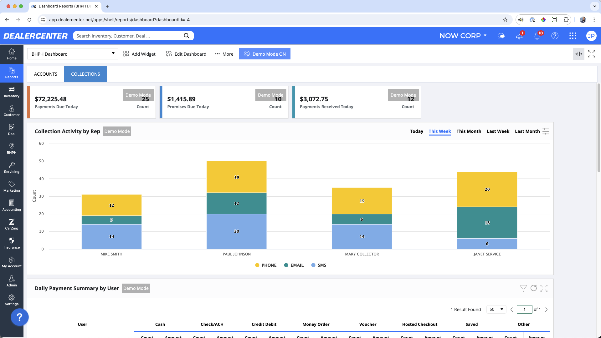 BHPH Dashboard 2