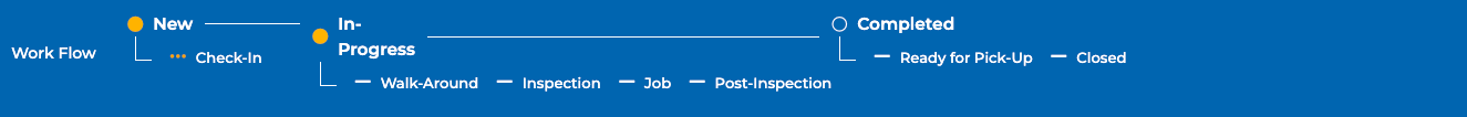 Servicing - Work Order Page Tracker.png